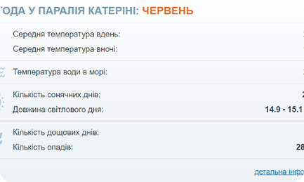 Погода